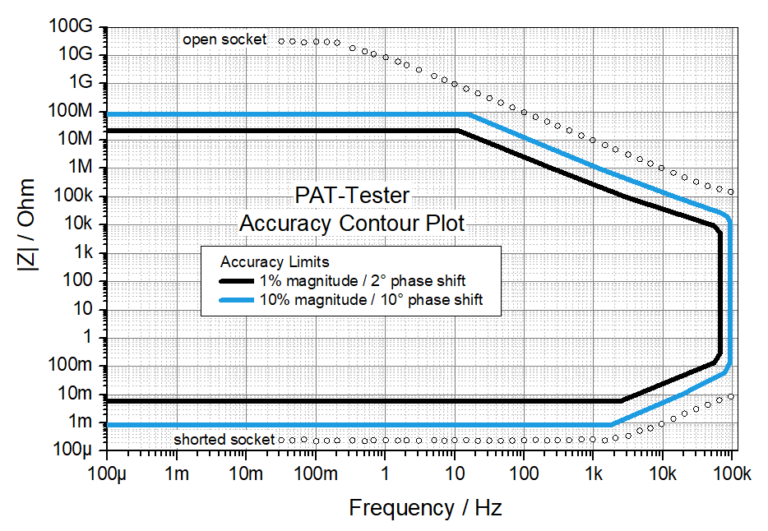 accuracy_contour_plot-768x531