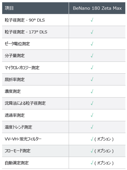 benano max 測定モード
