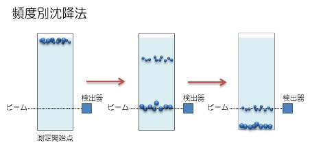 粒子法 CPS3.jpg?width=384&height=288&