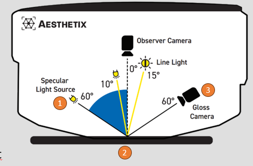 Aesthetix-Gloss-Camera