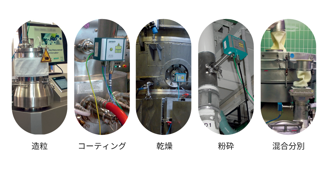 sopat_parsum_application