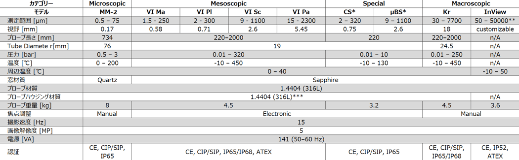 sopat_product_comparison