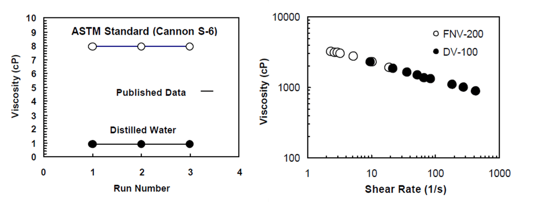 stonybrooksci_data
