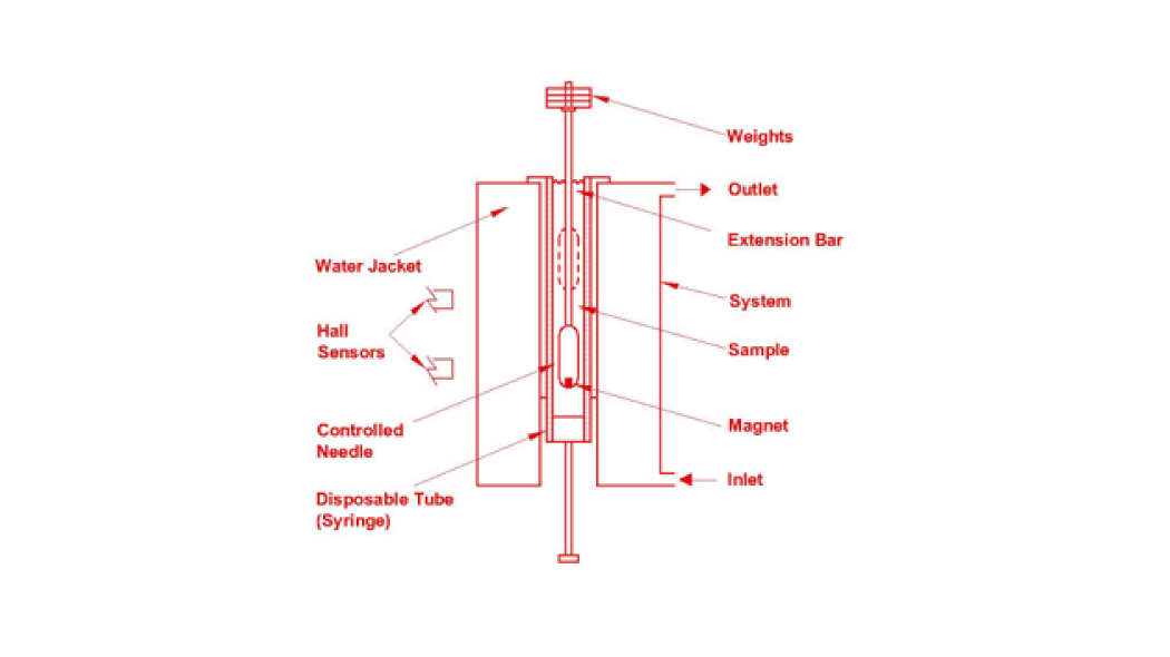stonybrooksci_measurement-principle01
