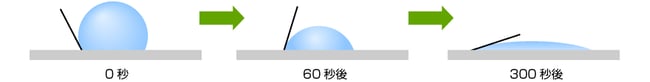 zu03