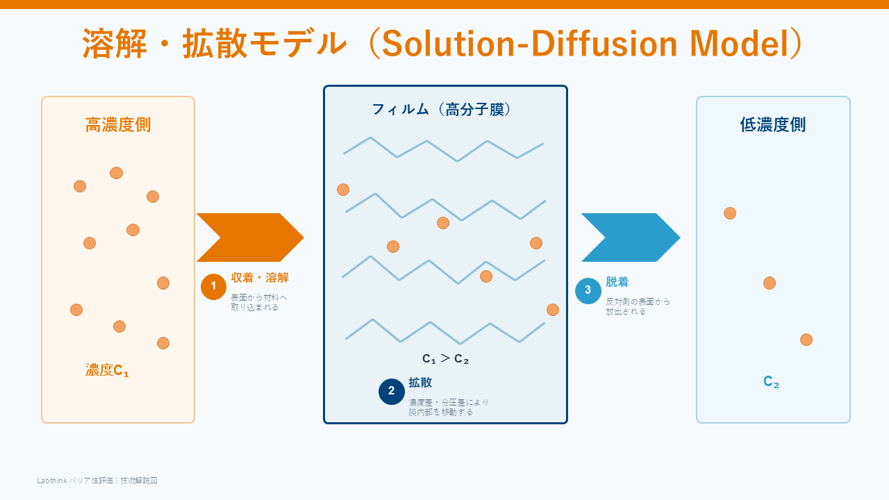 image02_labthink_barrier-performance-evaluation
