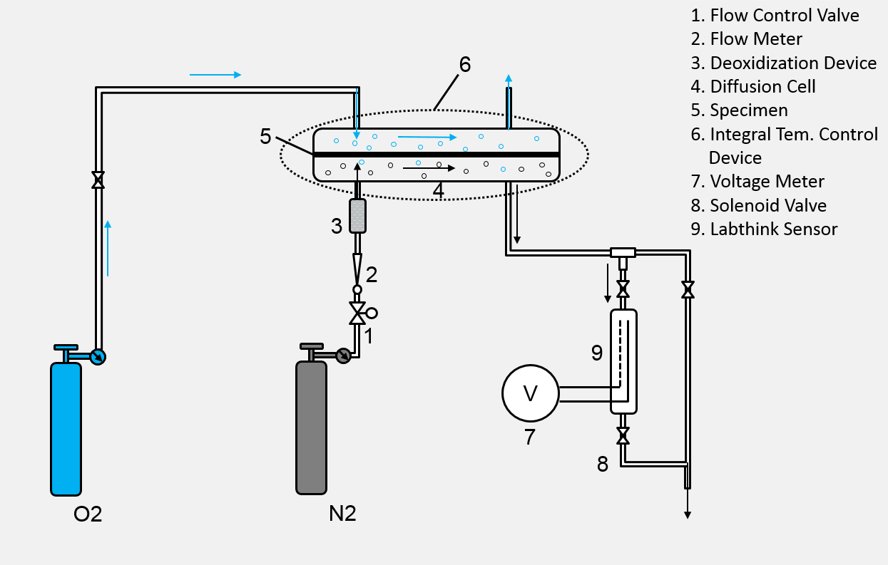 labthink_otr_image02