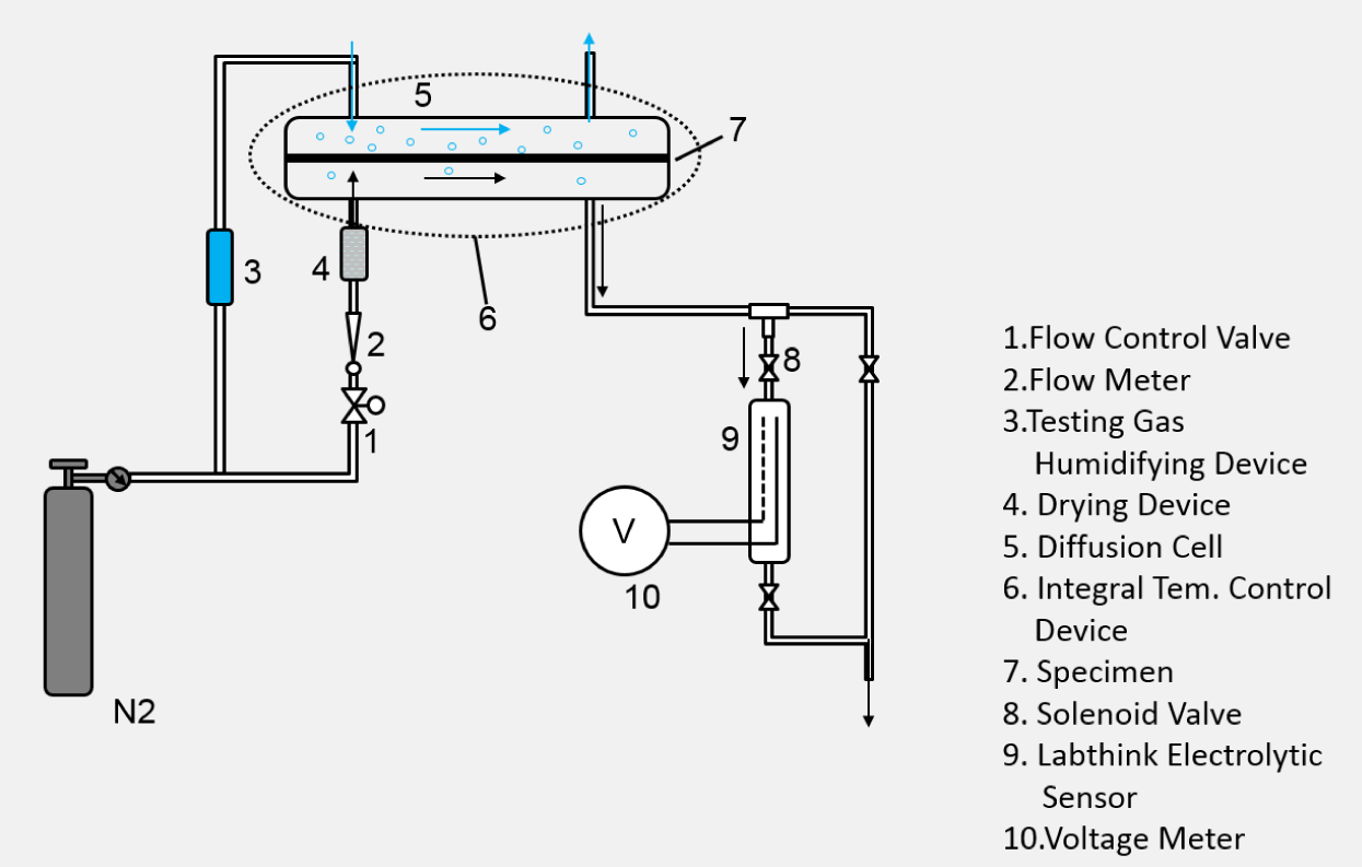 labthink_wvtr_image02