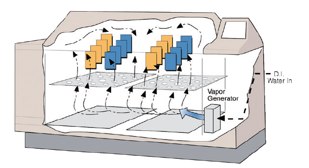 humidity function