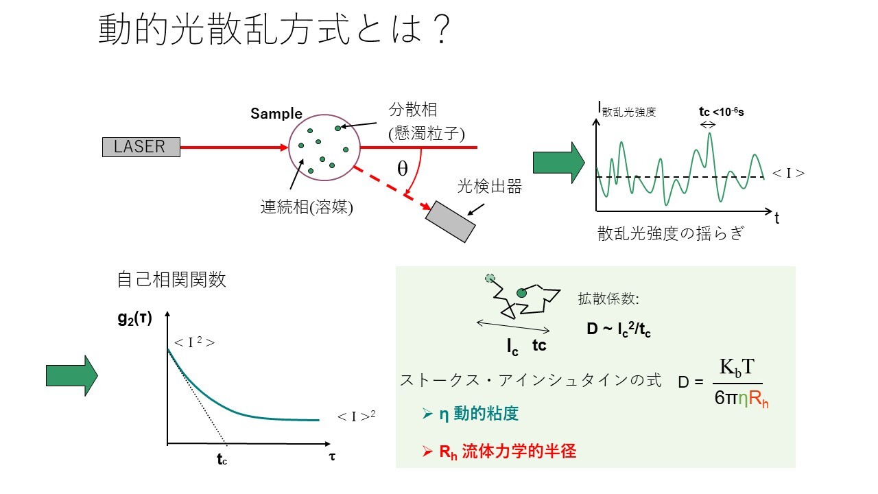粒子分散型材料 多重散乱: 光散乱と粒子径 | 高濃度での粒度分布測定 – UGOJ