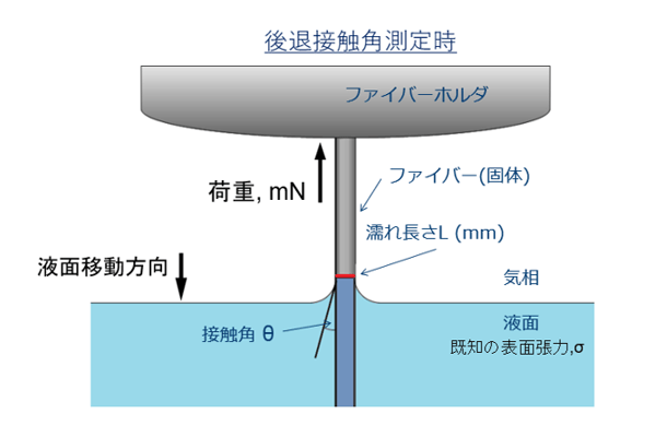 kruss_single-fiber_image01