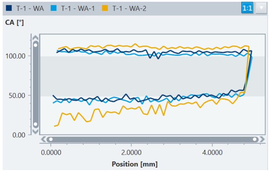 kruss_single-fiber_image05