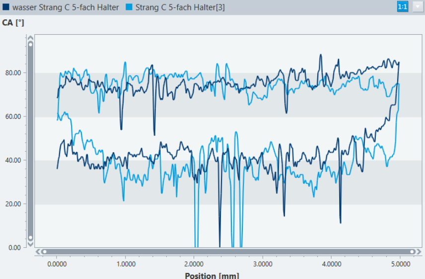 kruss_single-fiber_image06