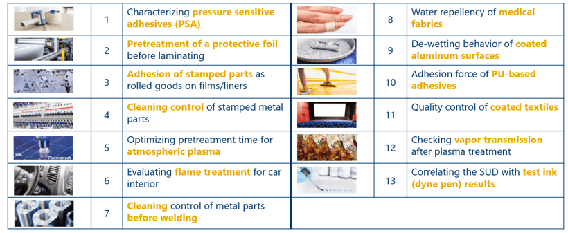 Various examples for SUD
