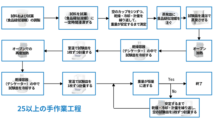 labthink_evaporation-residue-testing-7