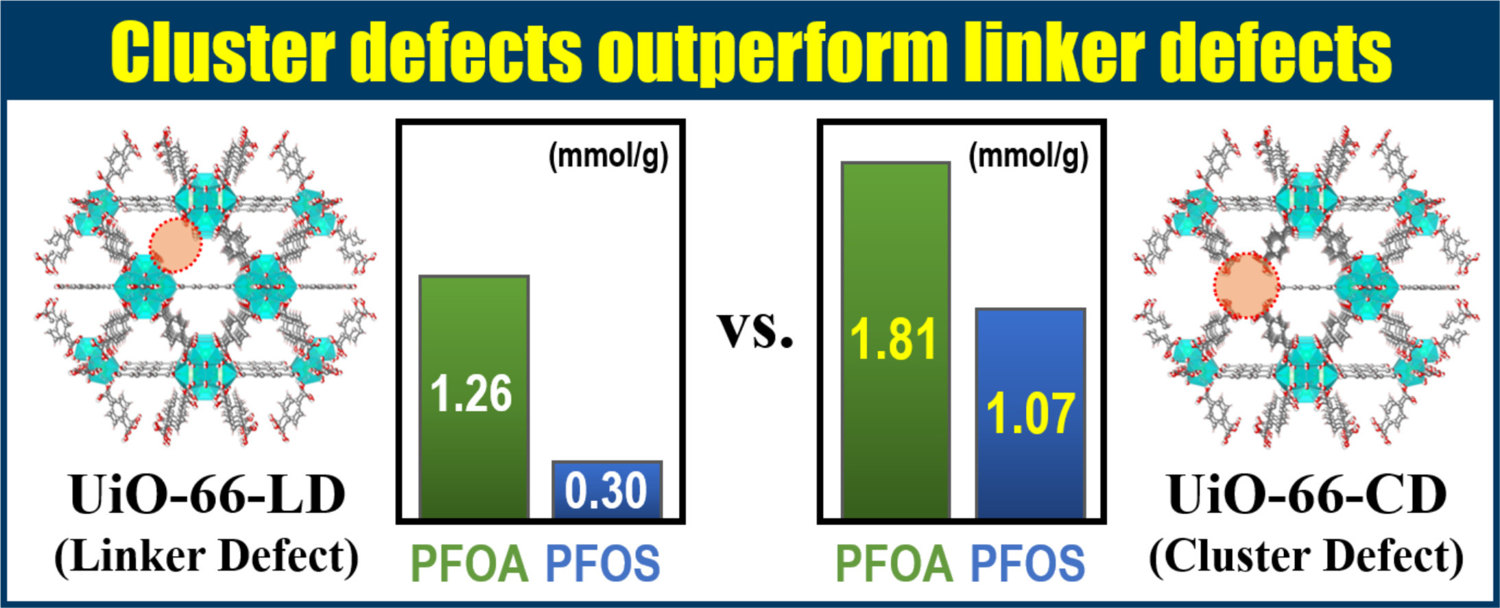 cluster-defects-outperform-linker-defects_02