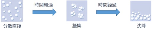 不安定化②