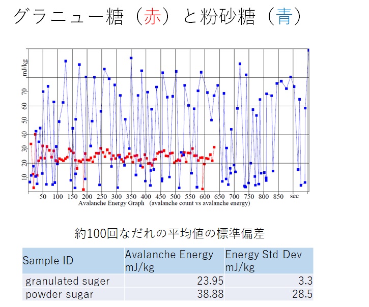 グラニュー糖　粉砂糖AE