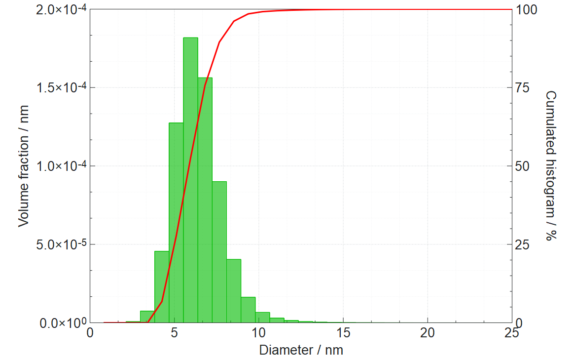 20200211_Particle_size