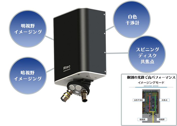 3D microscorp