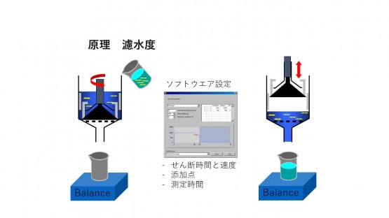 濾水度原理