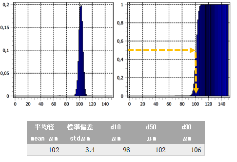 粒子径分布・形状評価図3