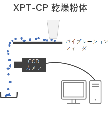 XPT-CP 乾燥粉体
