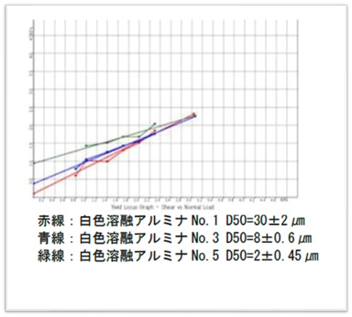 Volution　アルミナ