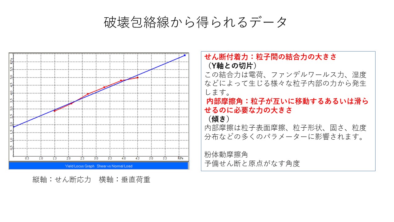 Vol内部摩擦