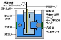 原理図 PDA coating