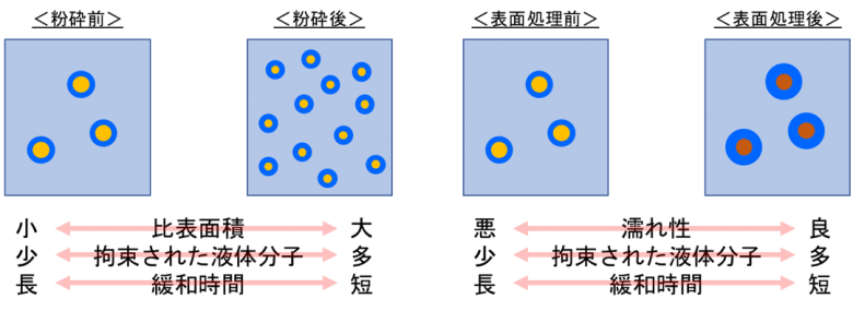 図1