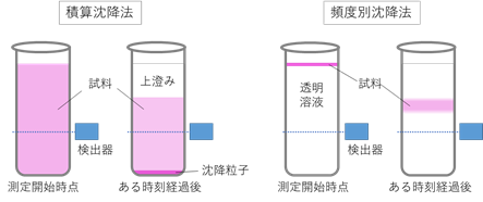 高正確性図4