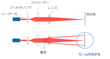 レーザー原理