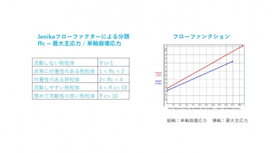 Volフローファクター