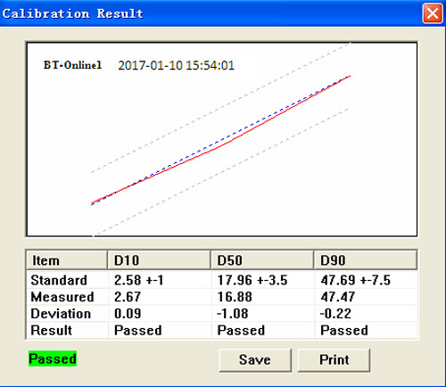 BT-online accuracy-calibration