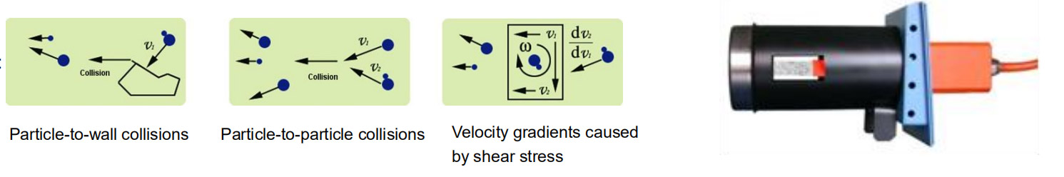 BT-online three-different-dispersion-mechanisms