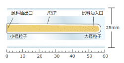 フェログラム