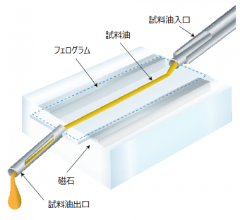 FM-6動作原理