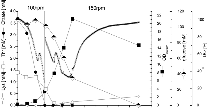 Fig_2_Microbial_Growth