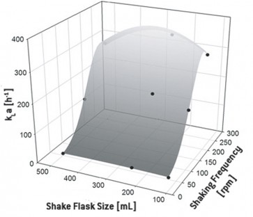 Fig_2_Predicting_Culture_Performance