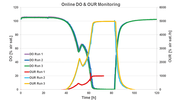 Fig_2_Yeast_in_SFR_vario