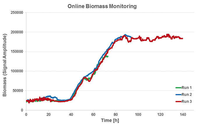 Fig_4_Yeast_in_SFR_vario