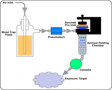 NeblizerAerosolGenerator_Illustration