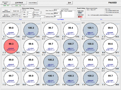 SDR last value