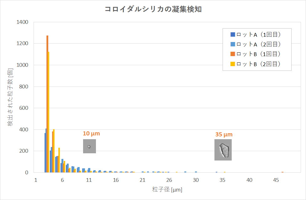 xpt コロイダルシリカ凝集体