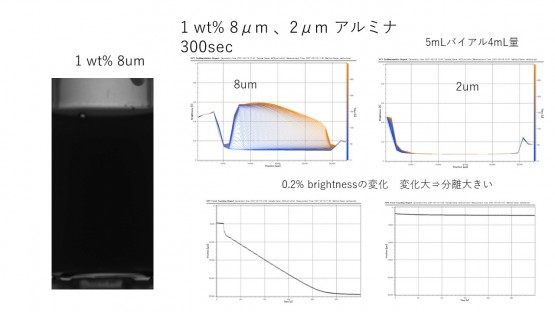 ALO4バイアル試験 8mmかさ上げ　5mLバイアル