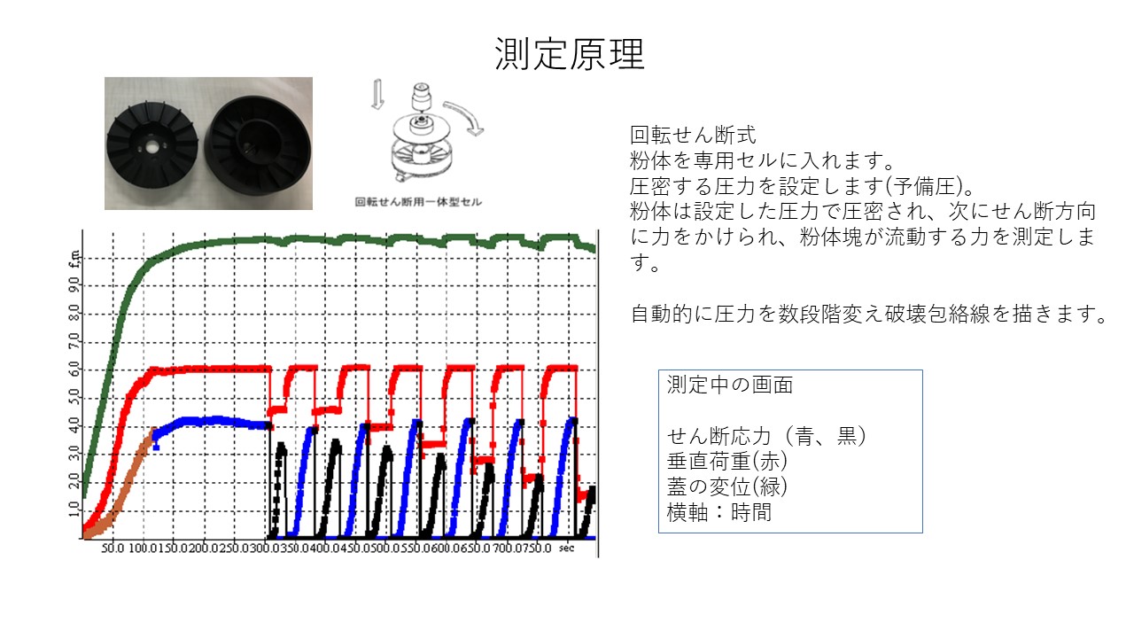 Vol原理