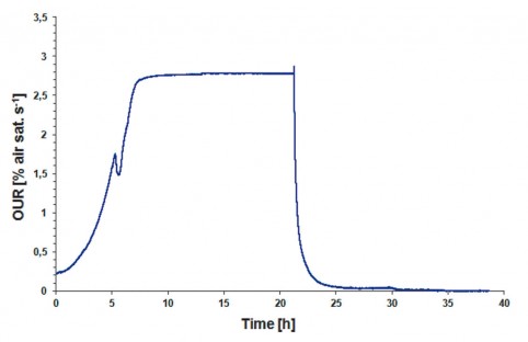 csm_APP_Oxygen_Uptake_Rate_ba966d8857