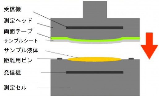 原理図　HVL