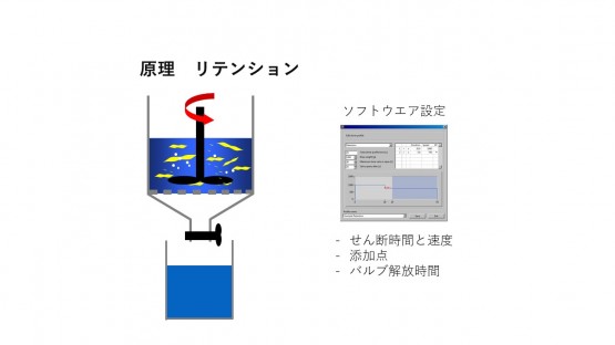 リテンション原理